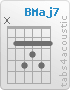 Chord BMaj7 (x,2,4,3,4,2)